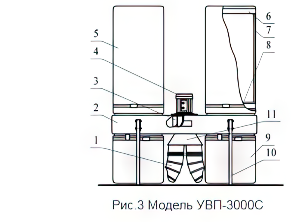Схема стружкоотсоса УВП-3000С
