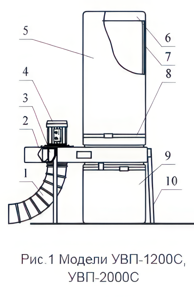 Схема стружкоотсоса УВП-2000С