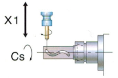 Обработка детали приводным инструментом при индексации главного движения главного и противошпинделя