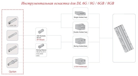 Токарные обрабатывающие центры с наклонной станиной и держателем линейного типа DMC DL 6G / DL 8G 