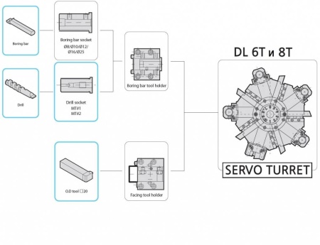 Токарные обрабатывающие центры с револьверной головой DMC серии DL6T / DL6TH / DL8T / DL8TH